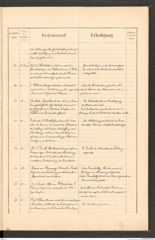 k.k. naturhistorisches Hofmuseum, Protokollbuch Intendanzakten 1890, Seite 11
